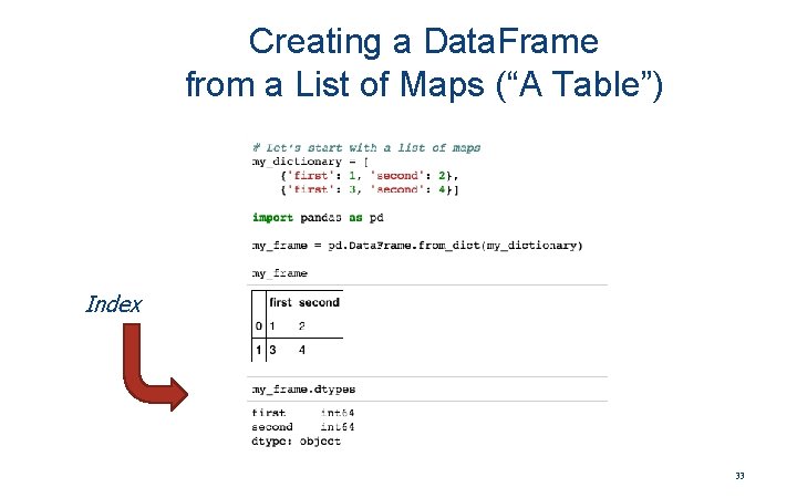 Creating a Data. Frame from a List of Maps (“A Table”) Index 33 