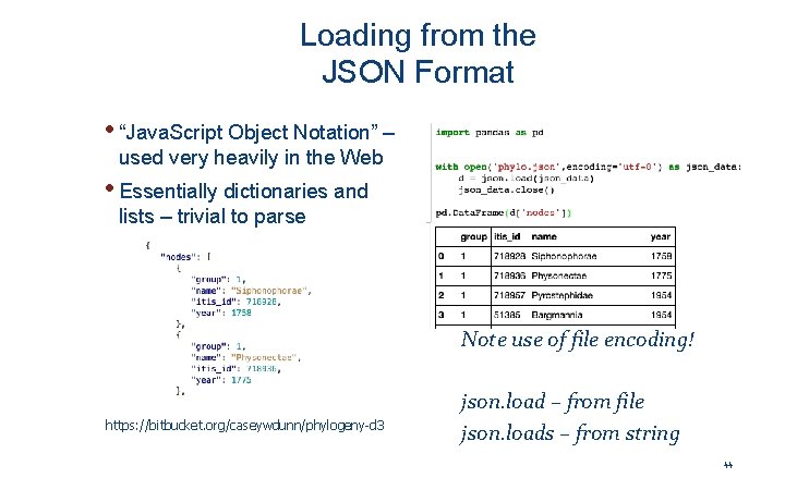 Loading from the JSON Format • “Java. Script Object Notation” – used very heavily