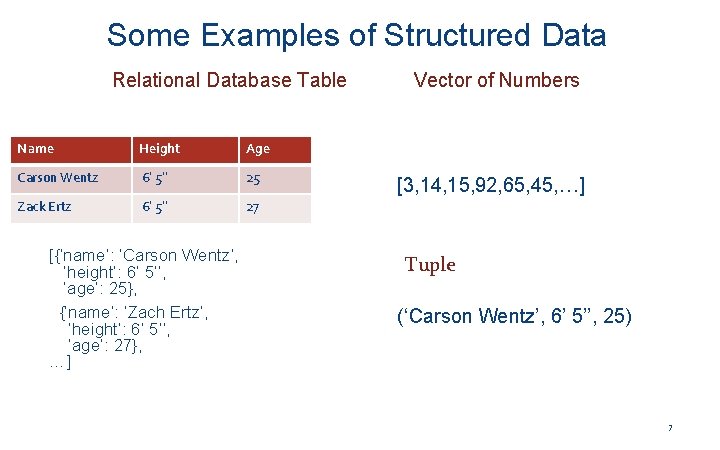 Some Examples of Structured Data Relational Database Table Name Height Age Carson Wentz 6’