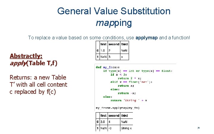 General Value Substitution mapping To replace a value based on some conditions, use applymap