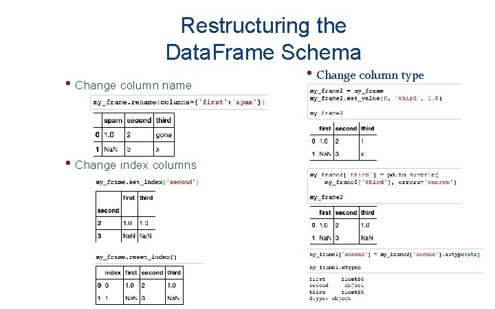 Restructuring the Data. Frame Schema • Change column name • Change column type •