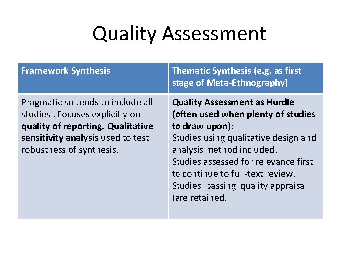 Quality Assessment Framework Synthesis Thematic Synthesis (e. g. as first stage of Meta-Ethnography) Pragmatic