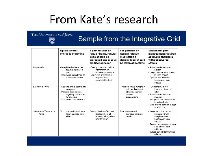 From Kate’s research 