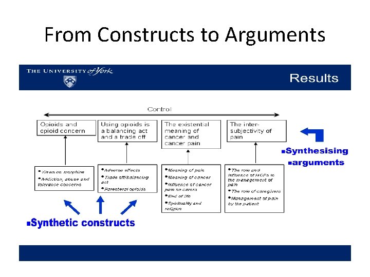 From Constructs to Arguments 