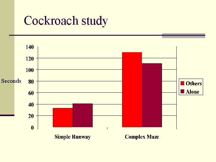 Cockroach study Seconds 