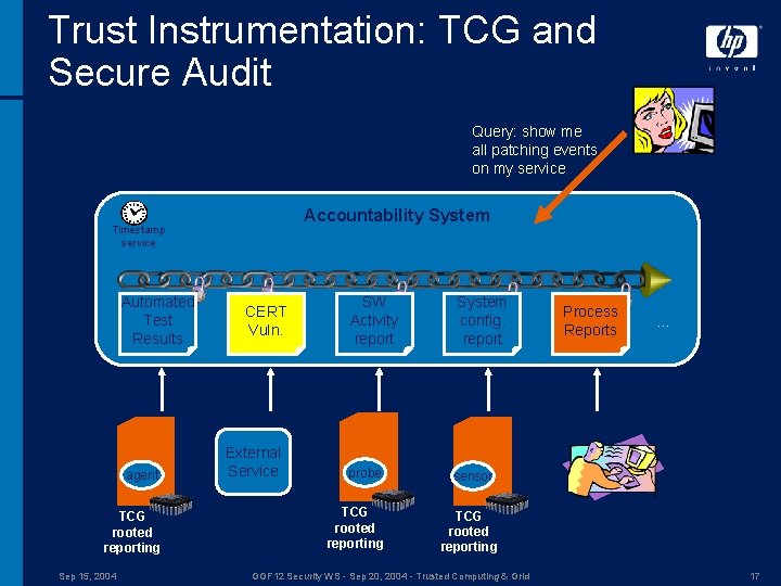 Trust Instrumentation: TCG and Secure Audit Query: show me all patching events on my