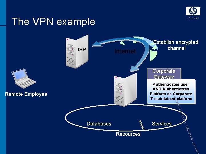 8 The VPN example ISP Internet Establish encrypted channel Corporate Gateway Authenticates user AND