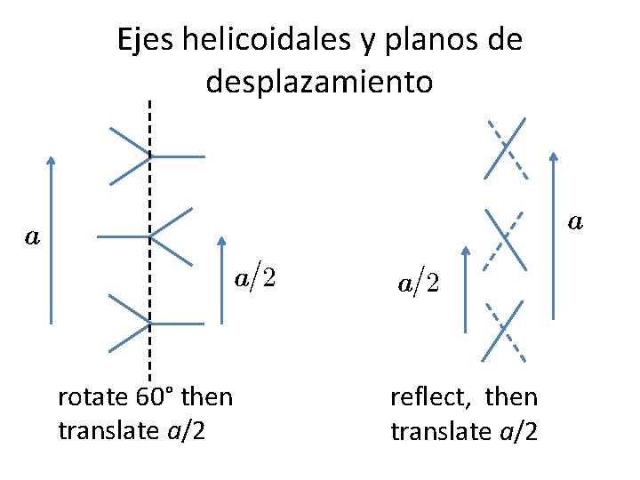 Ejes helicoidales y planos de desplazamiento rotate 60° then translate a/2 reflect, then translate Ejes helicoidales y planos de desplazamiento rotate 60° then translate a/2 reflect, then translate