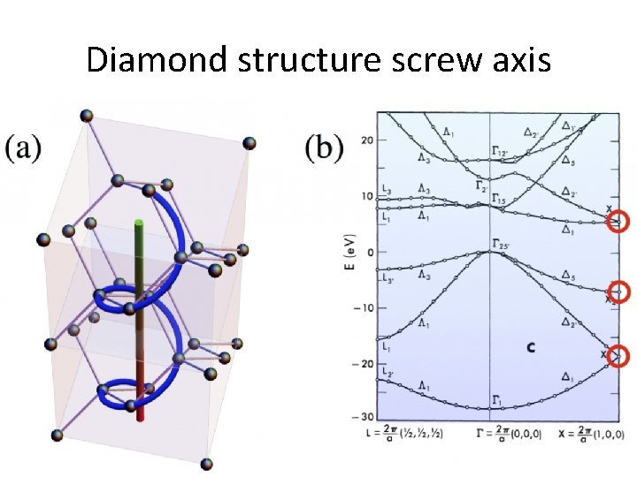 Diamond structure screw axis Diamond structure screw axis