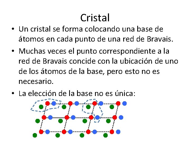 Cristal • Un cristal se forma colocando una base de átomos en cada punto Cristal • Un cristal se forma colocando una base de átomos en cada punto