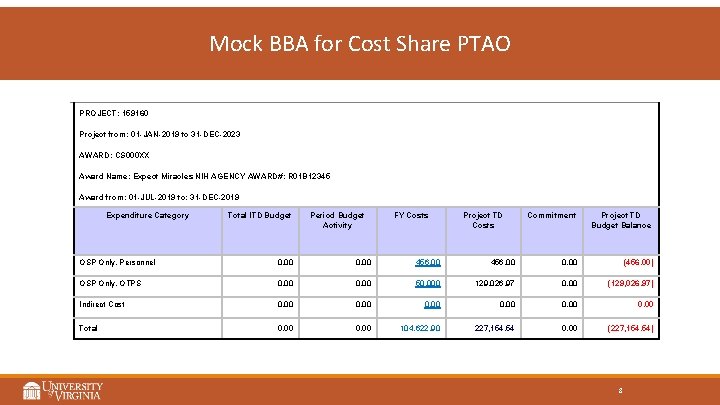 Mock BBA for Cost Share PTAO PROJECT: 159160 Project from: 01 -JAN-2019 to 31
