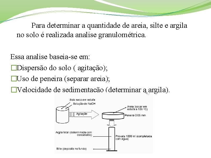 Para determinar a quantidade de areia, silte e argila no solo é realizada analise