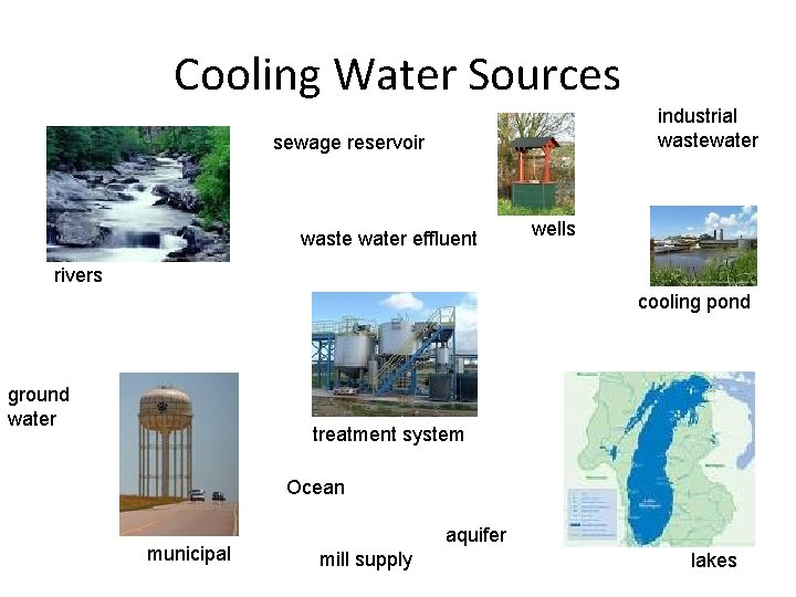 Cooling Water Sources industrial wastewater sewage reservoir waste water effluent wells rivers cooling pond