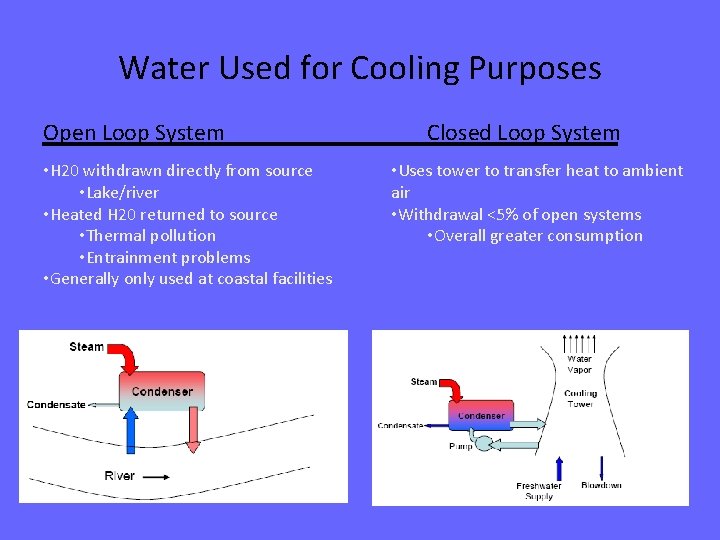 Water Used for Cooling Purposes Open Loop System • H 20 withdrawn directly from