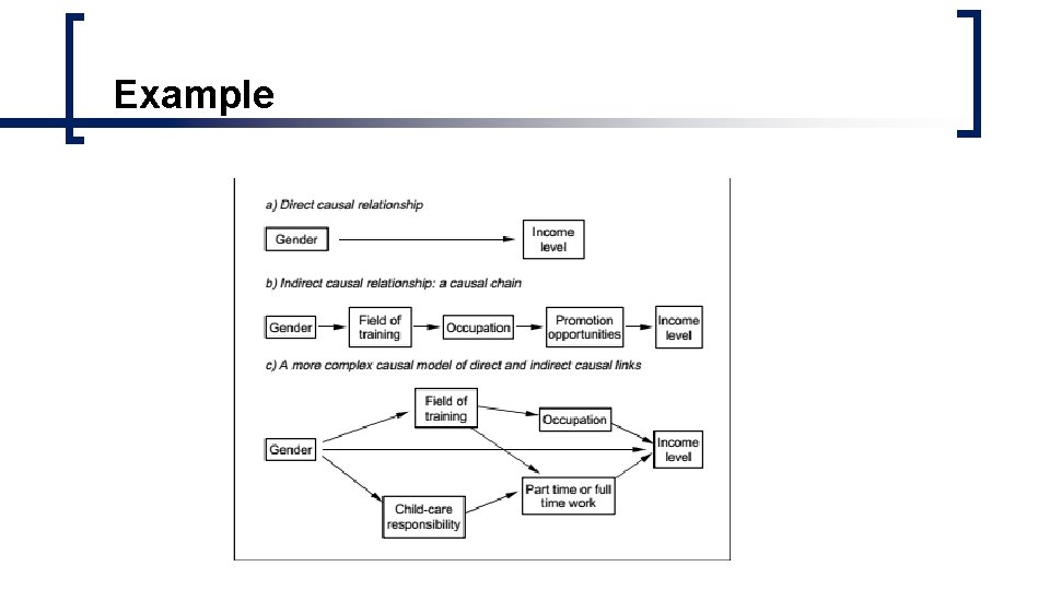 Example Example