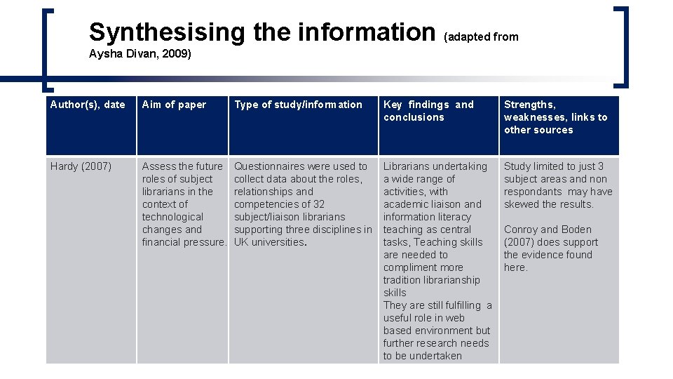 Synthesising the information (adapted from Aysha Divan, 2009) Author(s), date Aim of paper Type Synthesising the information (adapted from Aysha Divan, 2009) Author(s), date Aim of paper Type