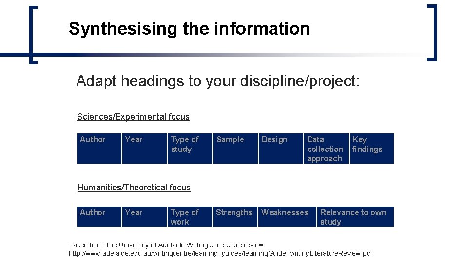 Synthesising the information Adapt headings to your discipline/project: Sciences/Experimental focus Author Year Type of Synthesising the information Adapt headings to your discipline/project: Sciences/Experimental focus Author Year Type of