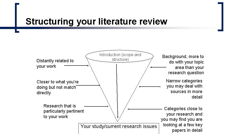 Structuring your literature review Introduction (scope and structure) Distantly related to your work Background, Structuring your literature review Introduction (scope and structure) Distantly related to your work Background,