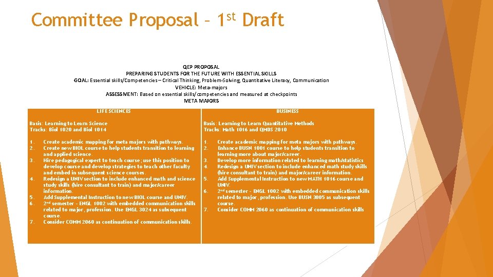 Committee Proposal – 1 st Draft QEP PROPOSAL PREPARING STUDENTS FOR THE FUTURE WITH