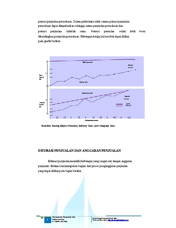 potensi penjualan perusahaan. Dalam prakteknya tidak semua potensi penjualan perusahaan dapat dimanfaatkan sehingga antara