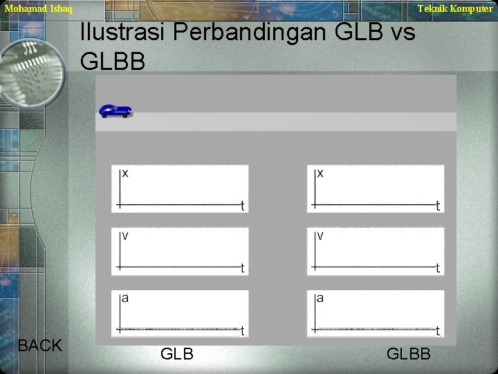 Mohamad Ishaq Teknik Komputer Ilustrasi Perbandingan GLB vs GLBB BACK GLBB 