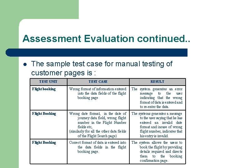 Assessment Evaluation continued. . l The sample test case for manual testing of customer