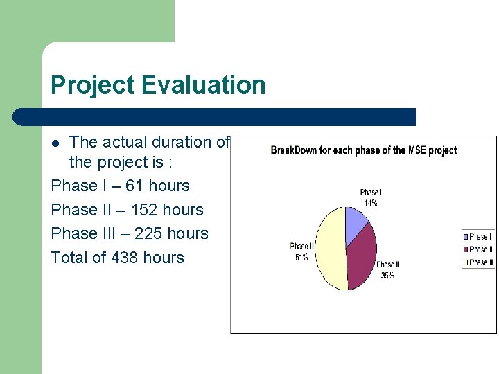 Project Evaluation The actual duration of the project is : Phase I – 61