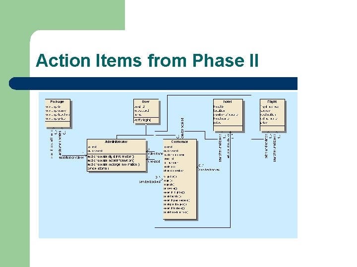 Action Items from Phase II 