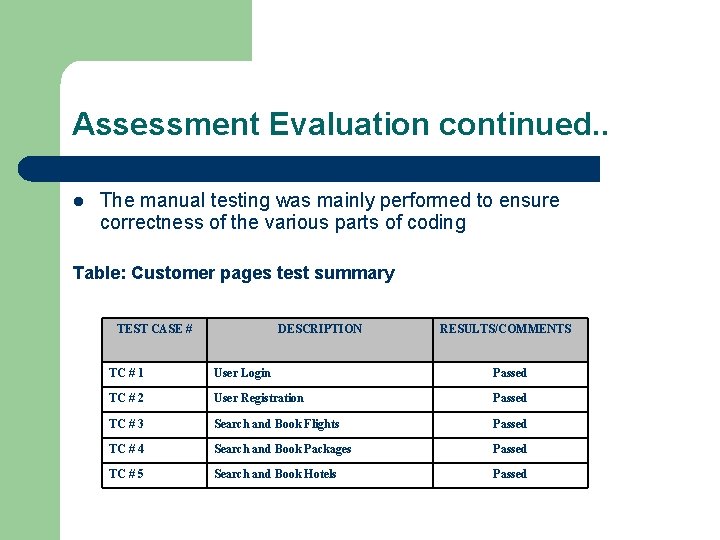 Assessment Evaluation continued. . l The manual testing was mainly performed to ensure correctness