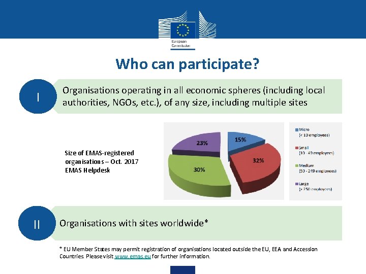 Who can participate? I Organisations operating in all economic spheres (including local authorities, NGOs,