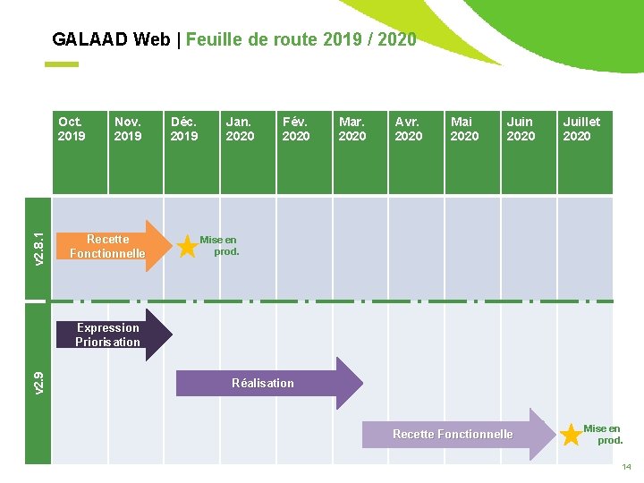GALAAD Web | Feuille de route 2019 / 2020 v 2. 8. 1 Oct.
