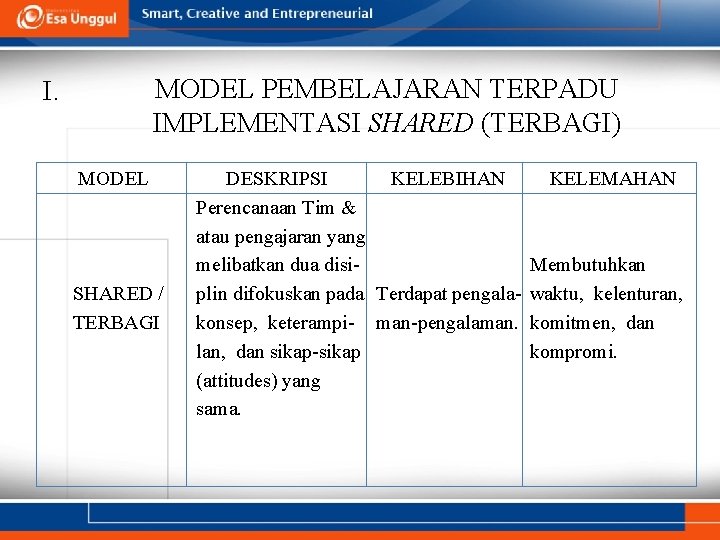 MODEL PEMBELAJARAN TERPADU IMPLEMENTASI SHARED (TERBAGI) I. MODEL SHARED / TERBAGI DESKRIPSI KELEBIHAN Perencanaan MODEL PEMBELAJARAN TERPADU IMPLEMENTASI SHARED (TERBAGI) I. MODEL SHARED / TERBAGI DESKRIPSI KELEBIHAN Perencanaan