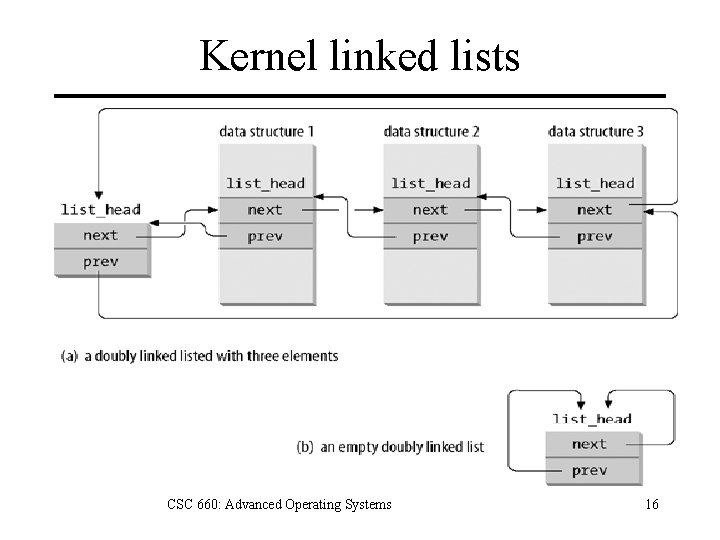 Kernel linked lists CSC 660: Advanced Operating Systems 16 
