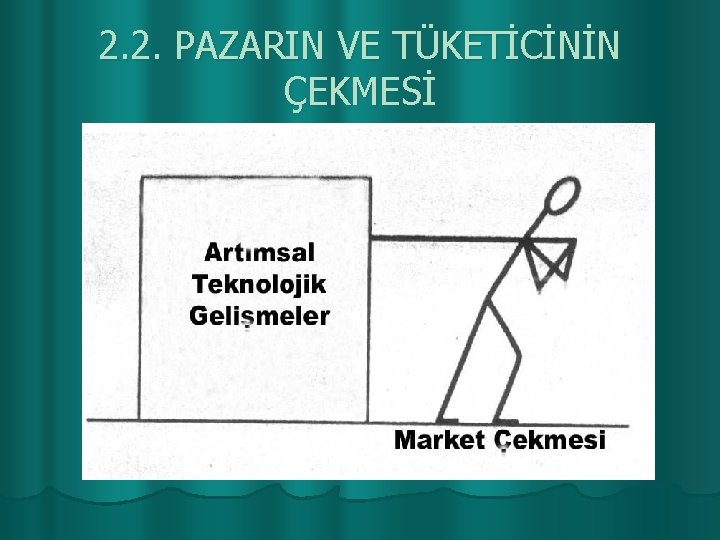 2. 2. PAZARIN VE TÜKETİCİNİN ÇEKMESİ 