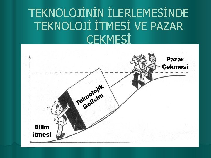 TEKNOLOJİNİN İLERLEMESİNDE TEKNOLOJİ İTMESİ VE PAZAR ÇEKMESİ 