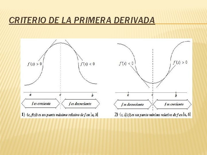 CRITERIO DE LA PRIMERA DERIVADA 