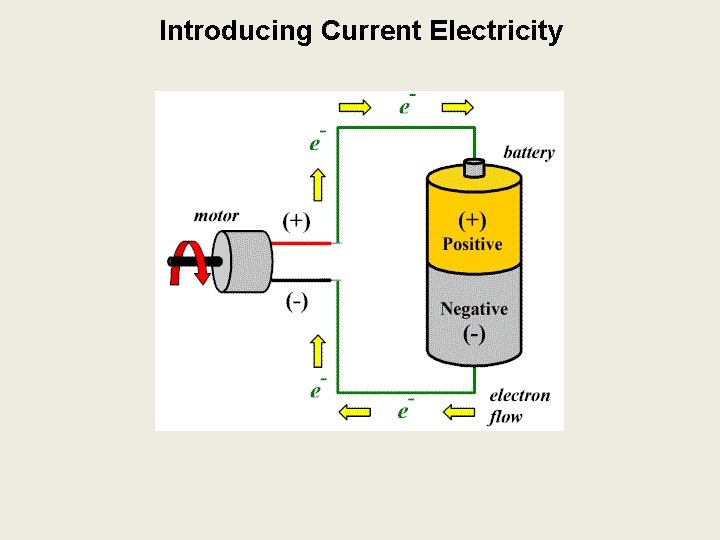 Introducing Current Electricity 