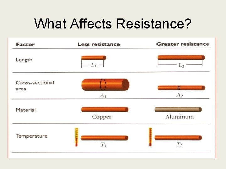 What Affects Resistance? 