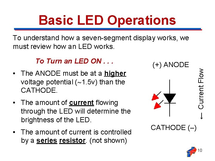 Basic LED Operations To Turn an LED ON. . . (+) ANODE • The