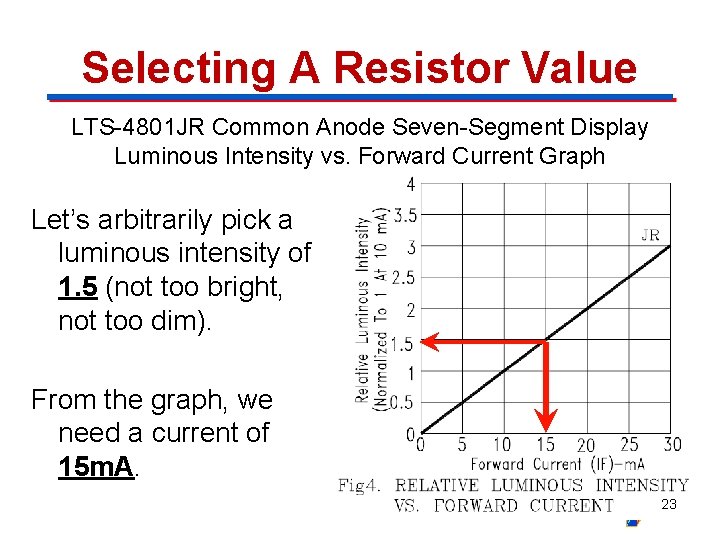 Selecting A Resistor Value LTS-4801 JR Common Anode Seven-Segment Display Luminous Intensity vs. Forward