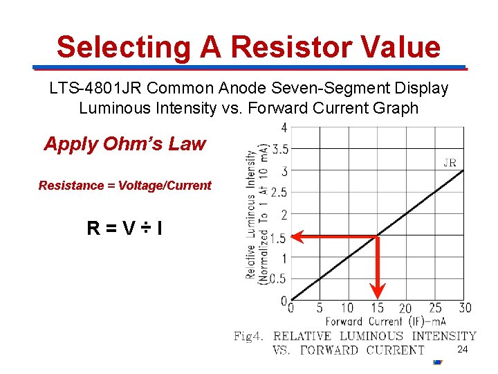 Selecting A Resistor Value LTS-4801 JR Common Anode Seven-Segment Display Luminous Intensity vs. Forward