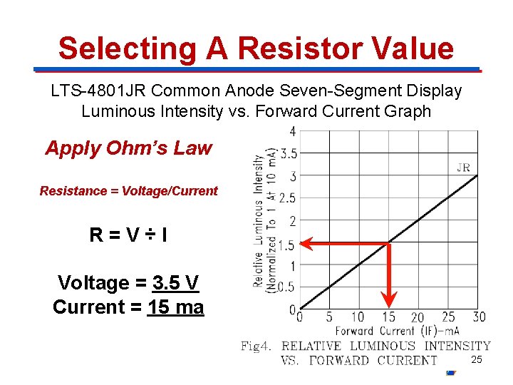 Selecting A Resistor Value LTS-4801 JR Common Anode Seven-Segment Display Luminous Intensity vs. Forward