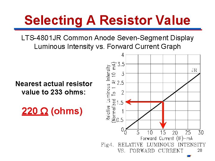 Selecting A Resistor Value LTS-4801 JR Common Anode Seven-Segment Display Luminous Intensity vs. Forward