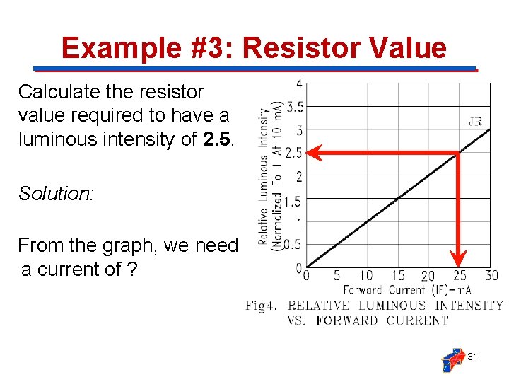 Example #3: Resistor Value Calculate the resistor value required to have a luminous intensity