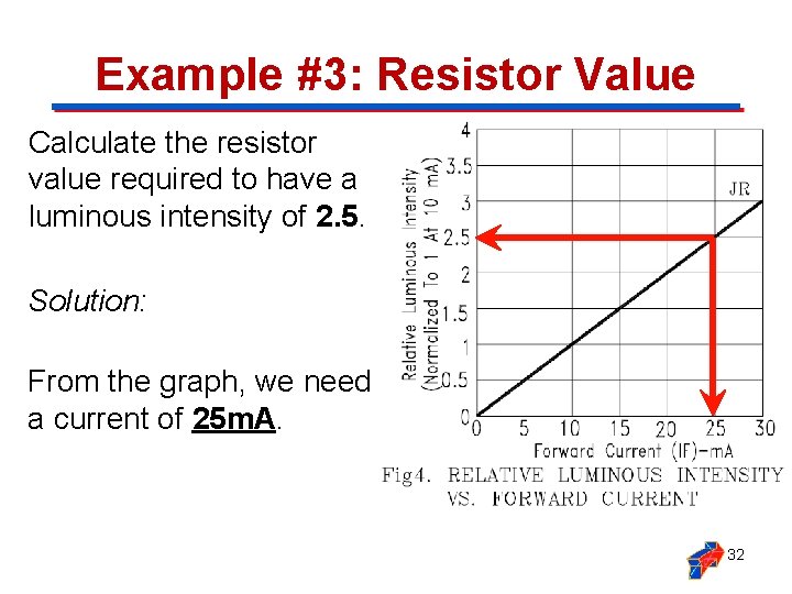 Example #3: Resistor Value Calculate the resistor value required to have a luminous intensity