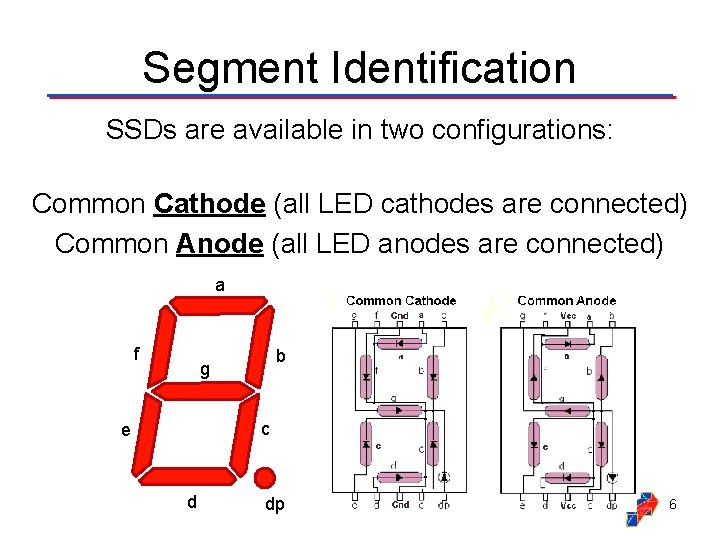 Segment Identification SSDs are available in two configurations: Common Cathode (all LED cathodes are