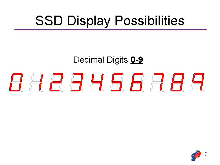 SSD Display Possibilities Decimal Digits 0 -9 7 