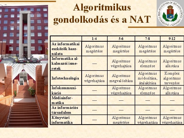 Algoritmikus gondolkodás és a NAT ELTE Az informatikai eszközök használata Informatika alkalmazói ismeretek Infotechnológia