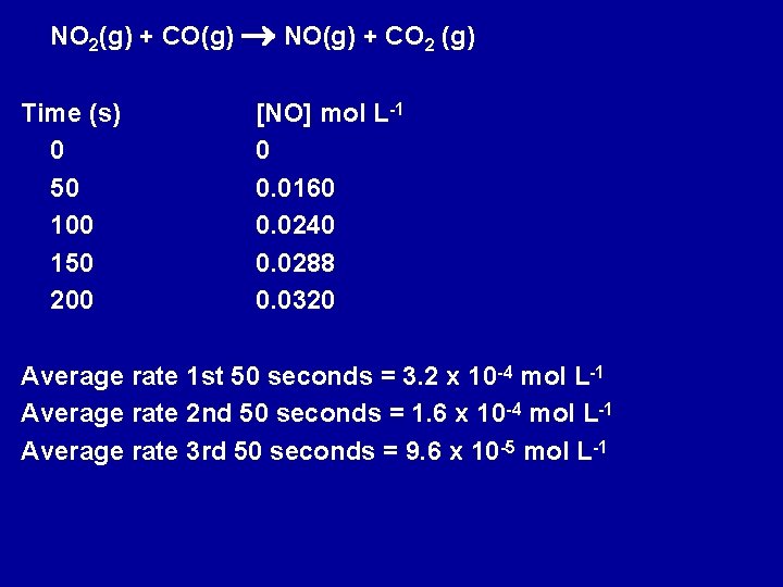 NO 2(g) + CO(g) NO(g) + CO 2 (g) Time (s) 0 50 100