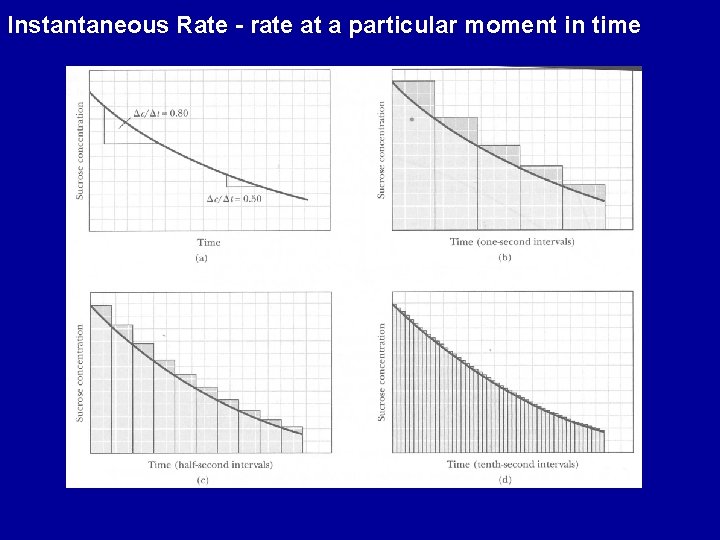 Instantaneous Rate - rate at a particular moment in time 